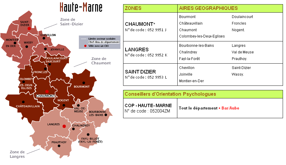 Haute-Marne : zones de remplacement